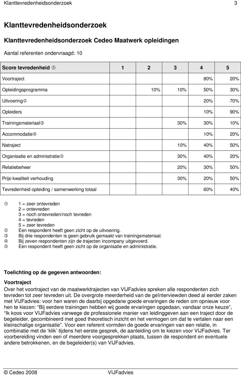 Relatiebeheer 20% 30% 50% Prijs-kwaliteit verhouding 30% 20% 50% Tevredenheid opleiding / samenwerking totaal 60% 40% 1 = zeer ontevreden 2 = ontevreden 3 = noch ontevreden/noch tevreden 4 = tevreden