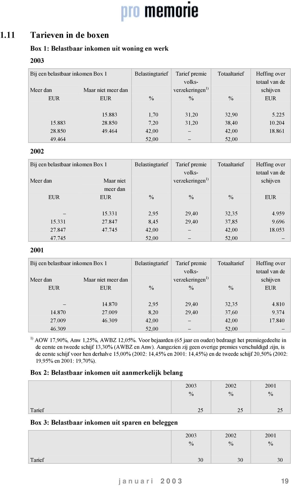 464 52,00 52,00 Bij een belastbaar inkomen Box 1 Belastingtarief Tarief premie volks- Meer dan Maar niet verzekeringen Totaaltarief Heffing over totaal van de schijven EUR EUR % % % EUR 2001 15.