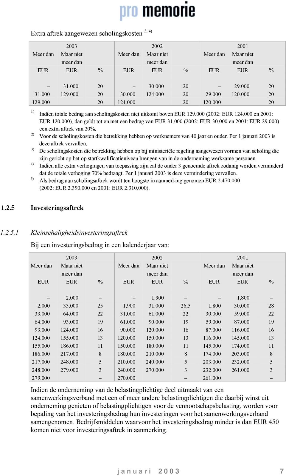 000 en 2001: EUR 29.000) een extra aftrek van 20%. Voor de scholingskosten die betrekking hebben op werknemers van 40 jaar en ouder. Per 1 januari 2003 is deze aftrek vervallen.