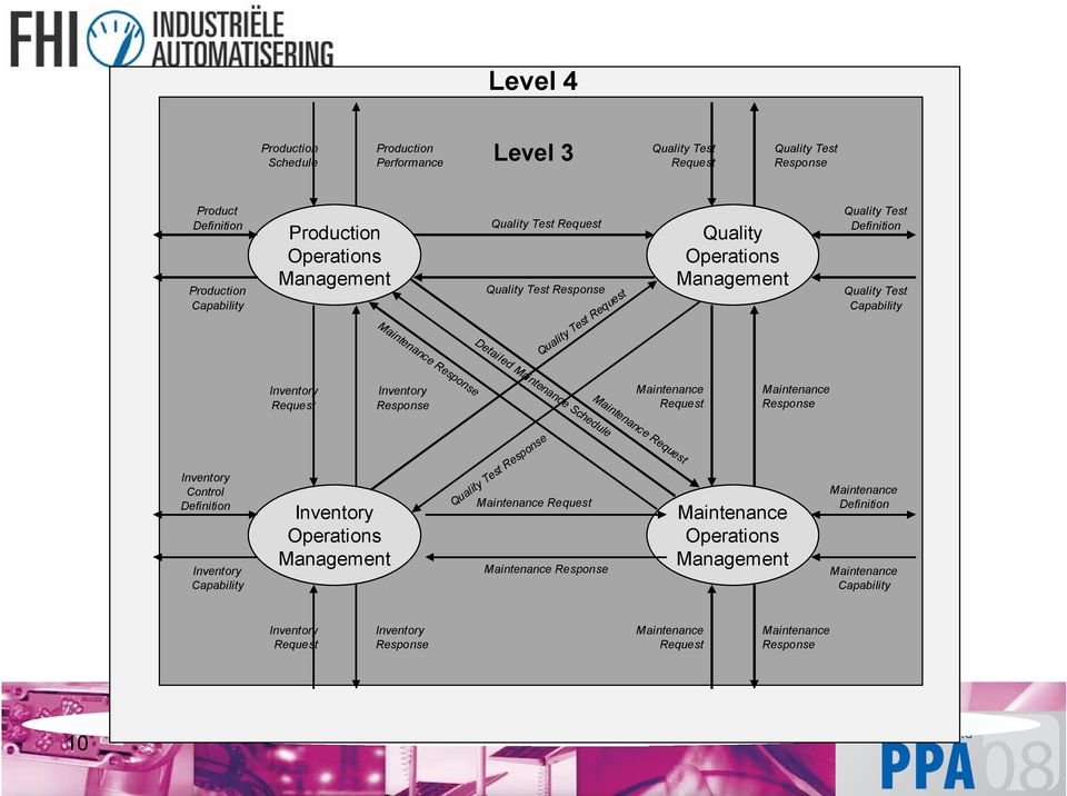 Quality Test Definition Quality Test Capability Request Response Response Request Response Control Definition Capability Operations