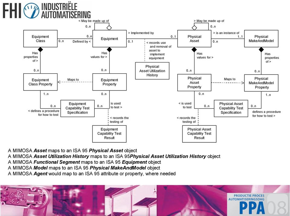 .1 Maps to Physical MakeAndModel Has properties of > Physical MakeAndModel Property 1..n 1.