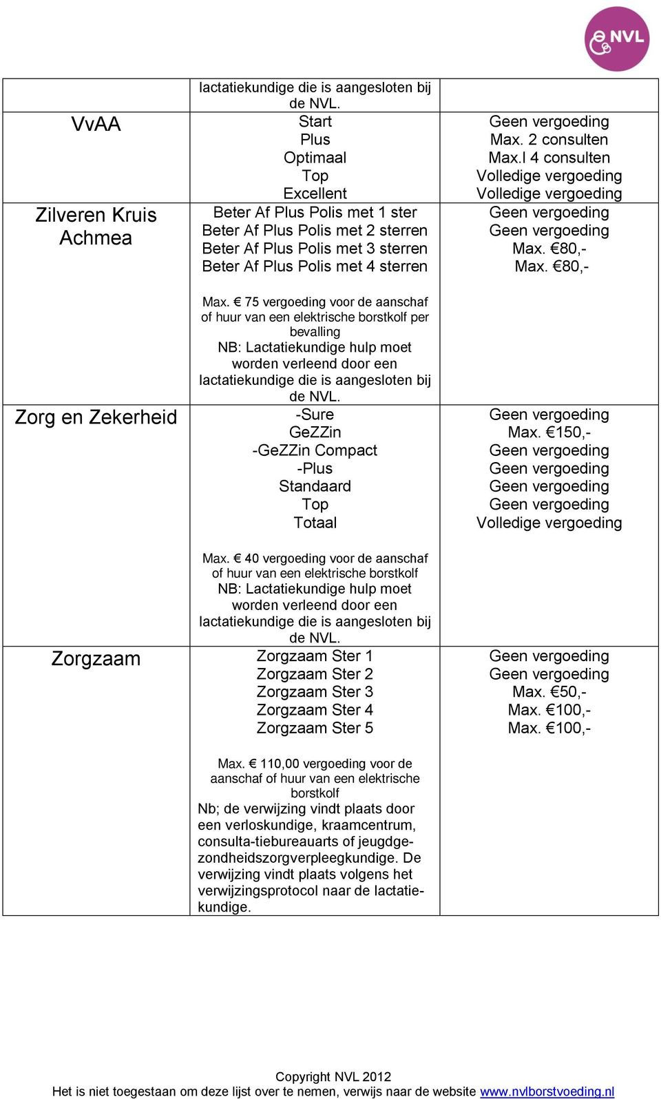 l 4 consulten Volledige vergoeding Volledige vergoeding Max. 150,- Volledige vergoeding Max.