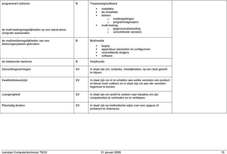 helpfunctie hanteren Helpfunctie Doorzettingsvermogen SV In staat zijn om, ondanks, moeilijkheden, op een doel gericht te blijven.