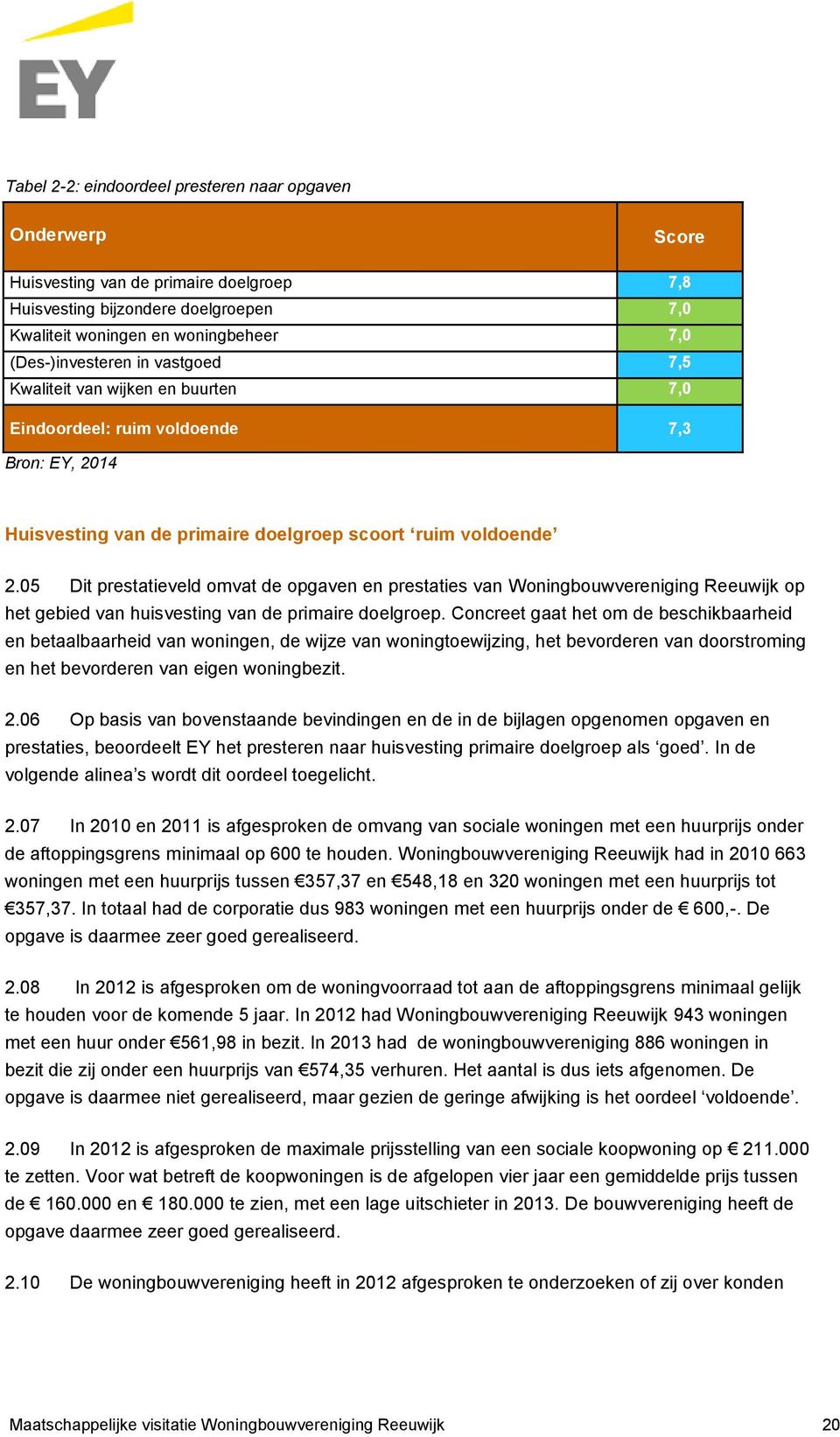 05 Dit prestatieveld omvat de opgaven en prestaties van Woningbouwvereniging Reeuwijk op het gebied van huisvesting van de primaire doelgroep.