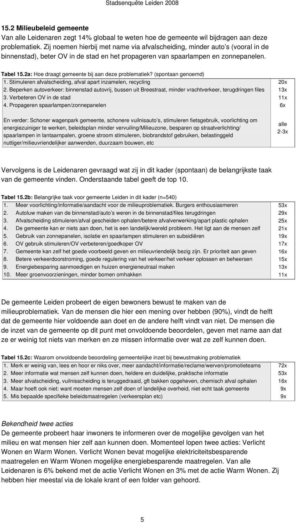 2a: Hoe draagt gemeente bij aan deze problematiek? (spontaan genoemd) 1. Stimuleren afvalscheiding, afval apart inzamelen, recycling 20x 2.