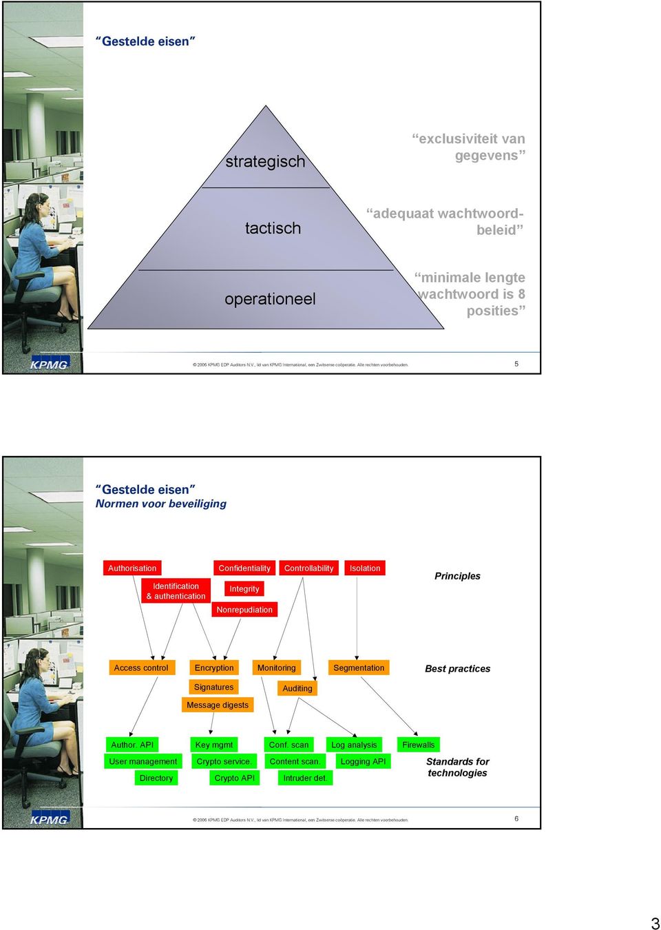 Isolation Principles Access control Encryption Monitoring Segmentation Best practices Signatures Auditing Message digests Author.