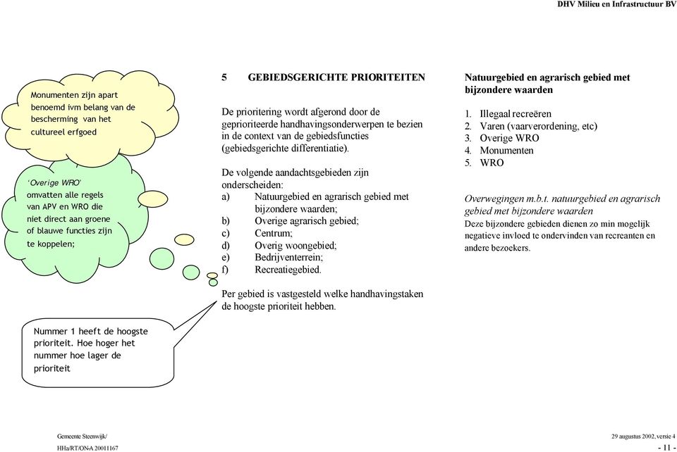 De volgende aandachtsgebieden zijn onderscheiden: a) Natuurgebied en agrarisch gebied met bijzondere waarden; b) Overige agrarisch gebied; c) Centrum; d) Overig woongebied; e) Bedrijventerrein; f)