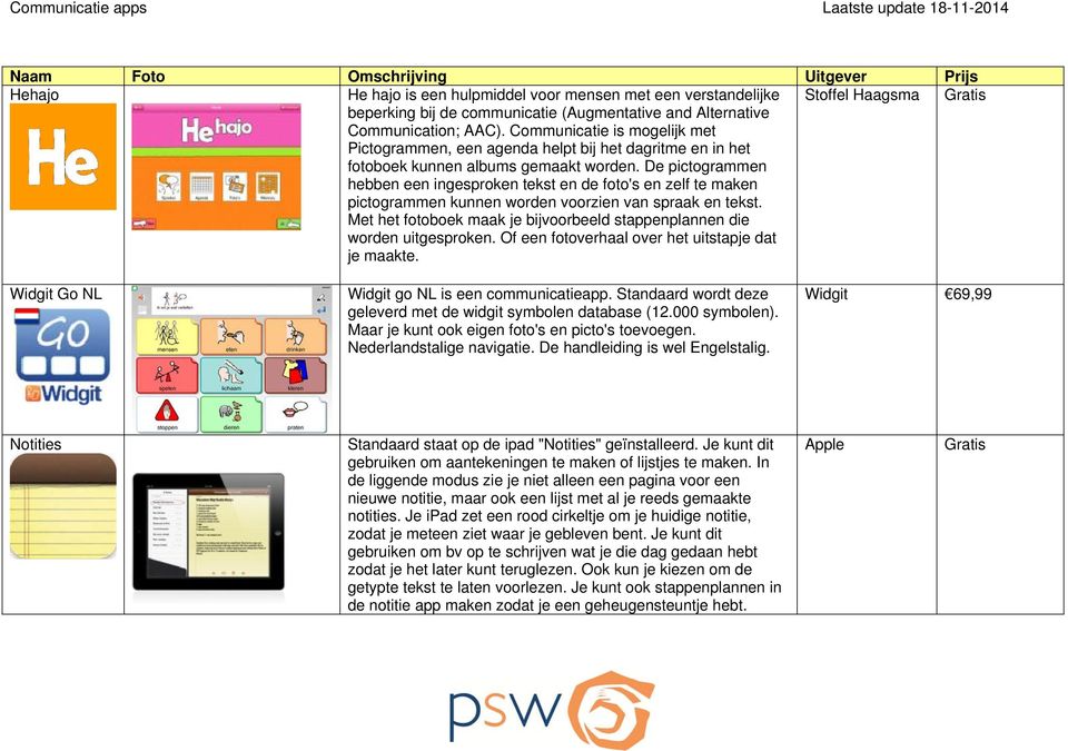 De pictogrammen hebben een ingesproken tekst en de foto's en zelf te maken pictogrammen kunnen worden voorzien van spraak en tekst.