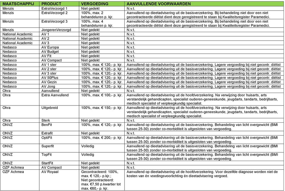 Aanvullend op dieetadvisering uit de basisverzekering. Bij behandeling niet door een niet gecontracteerde diëtist dient deze geregistreerd te staan bij Kwaliteitsregister Paramedici.