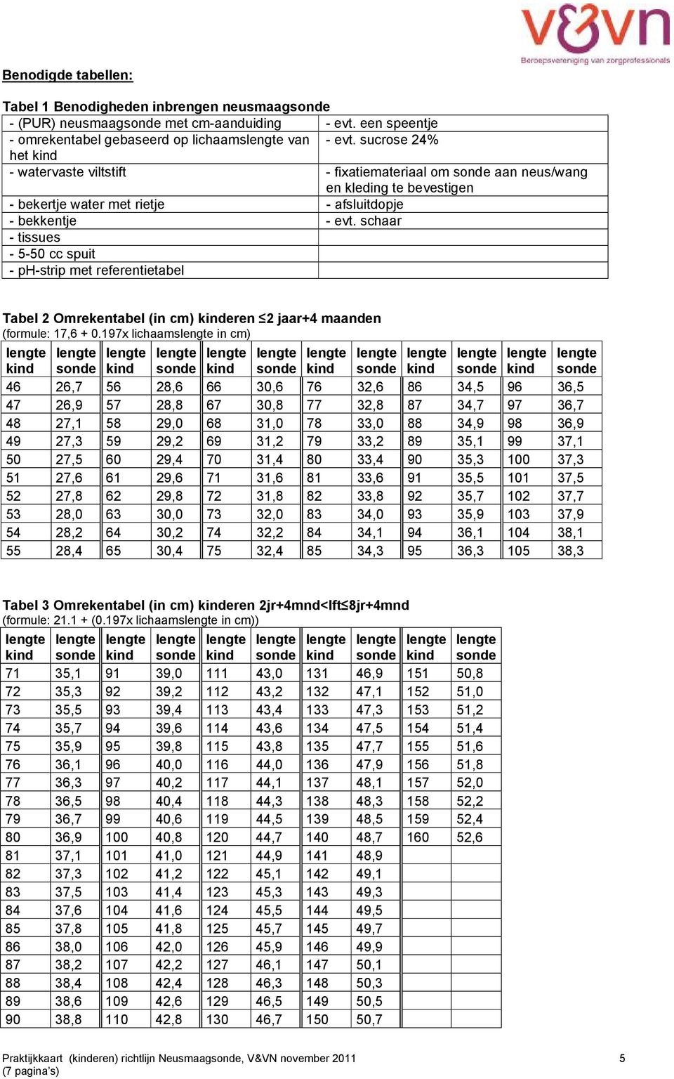 schaar - tissues - 5-50 cc spuit - ph-strip met referentietabel Tabel 2 Omrekentabel (in cm) kinderen 2 jaar+4 maanden (formule: 17,6 + 0.
