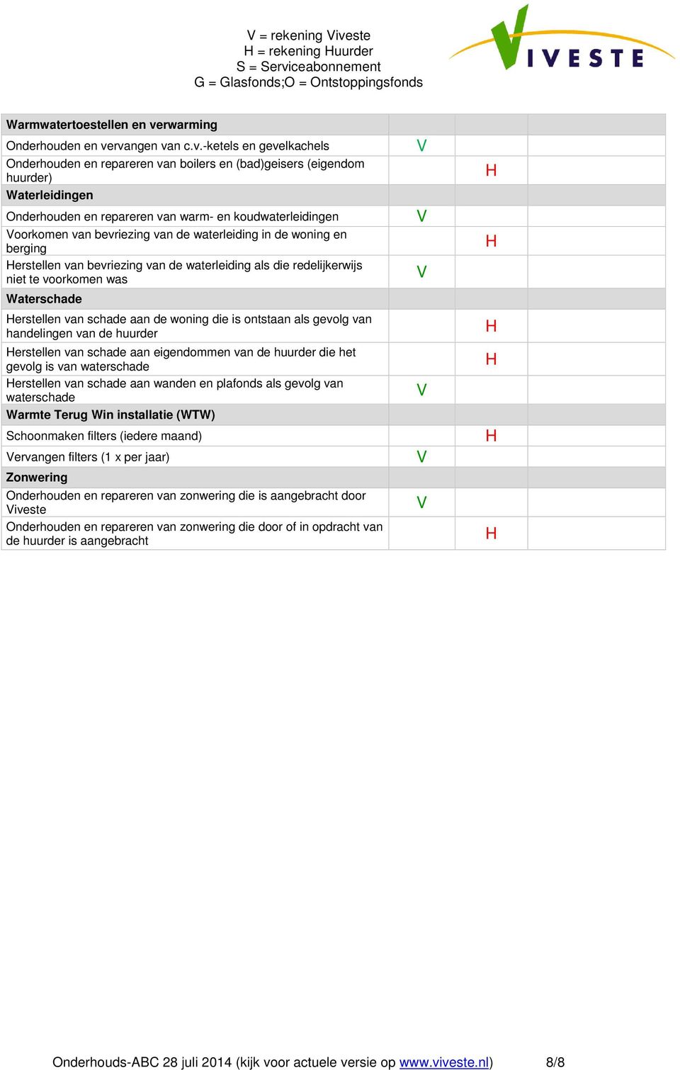 rwarming Onderhouden en ve