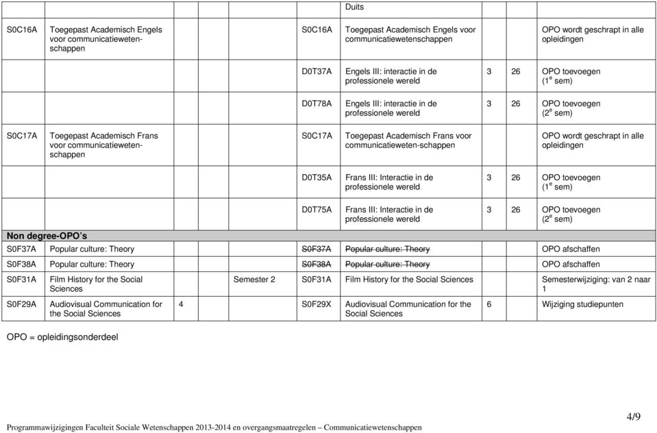 wordt geschrapt in alle D0T35A Frans III: Interactie in de professionele wereld 3 26 OPO toevoegen (1 e sem) D0T75A Frans III: Interactie in de professionele wereld 3 26 OPO toevoegen (2 e sem) Non