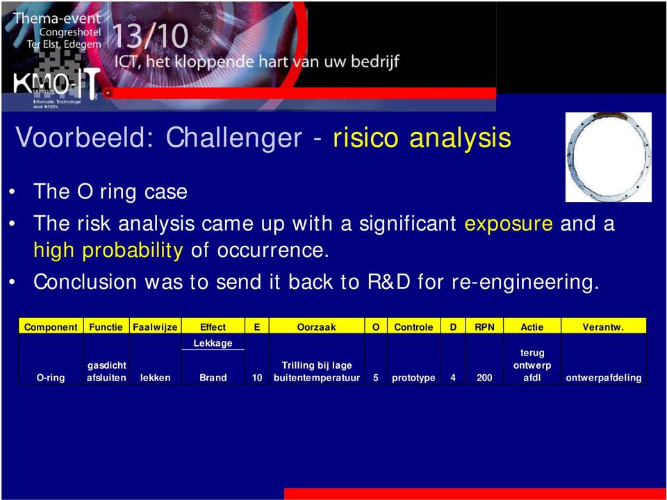 Component Functie Faalwijze Effect E Oorzaak O Controle D RPN Actie Verantw.