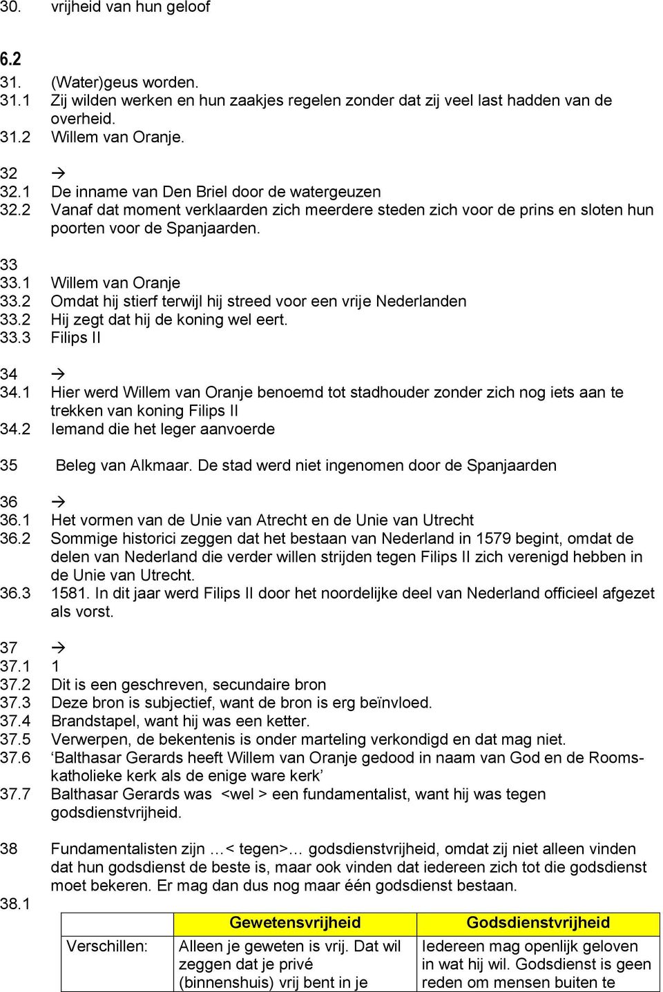 2 Omdat hij stierf terwijl hij streed voor een vrije Nederlanden 33.2 Hij zegt dat hij de koning wel eert. 33.3 Filips II 34 34.