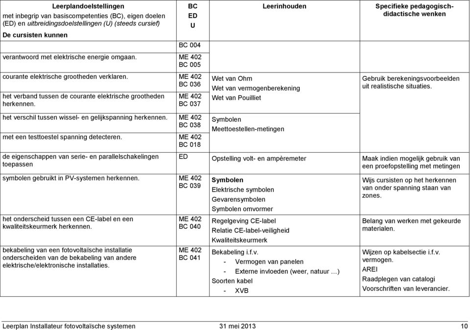 038 met een testtoestel spanning detecteren. 018 Wet van Ohm Wet van vermogenberekening Wet van Pouilliet Symbolen Meettoestellen-metingen Gebruik berekeningsvoorbeelden uit realistische situaties.