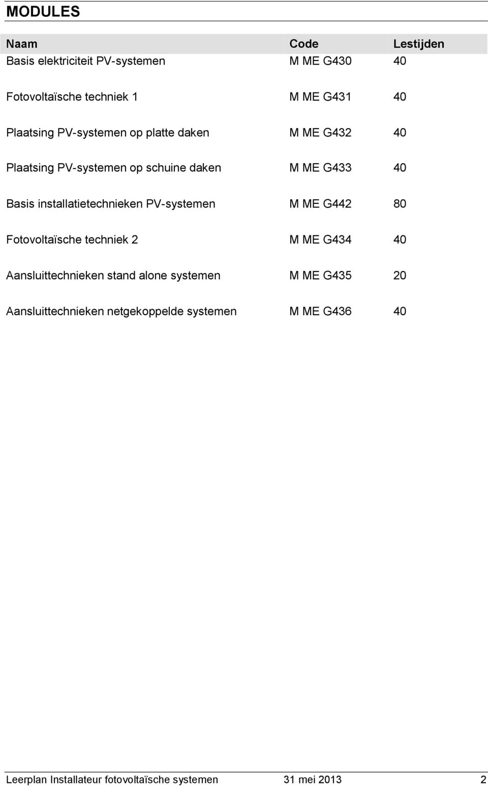 installatietechnieken PV-systemen M ME G442 80 Fotovoltaïsche techniek 2 M ME G434 40 Aansluittechnieken stand alone