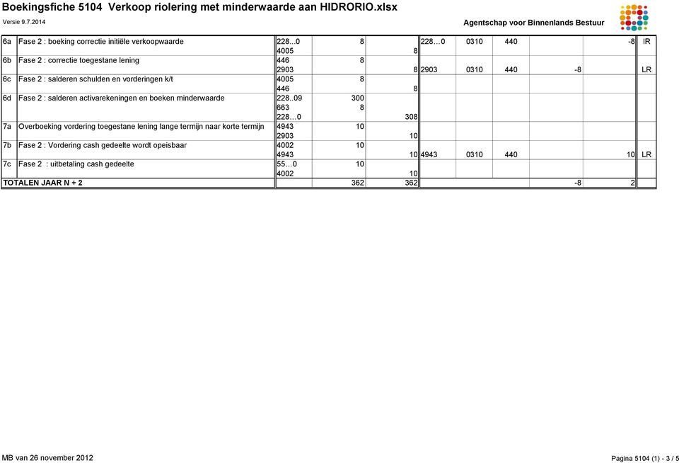 4005 8 446 8 6d Fase 2 : salderen activarekeningen en boeken minderwaarde 228.