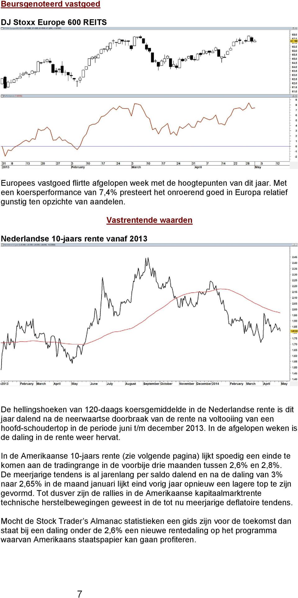 Nederlandse 10-jaars rente vanaf 2013 Vastrentende waarden De hellingshoeken van 120-daags koersgemiddelde in de Nederlandse rente is dit jaar dalend na de neerwaartse doorbraak van de rente na