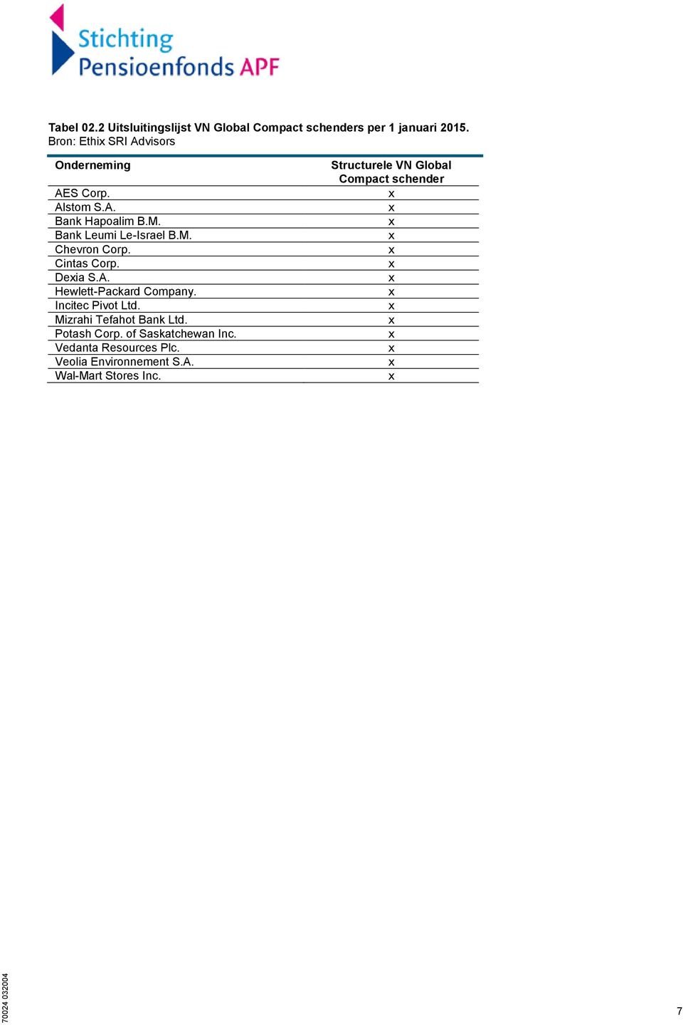 Cintas Corp. Deia S.A. Hewlett-Packard Company. Incitec Pivot Ltd. Mizrahi Tefahot Bank Ltd. Potash Corp.