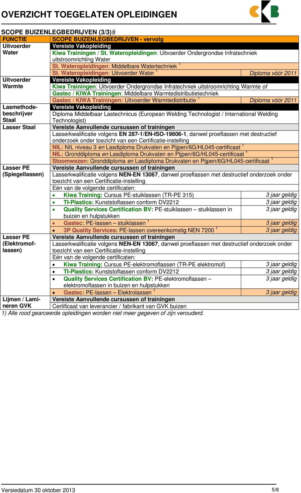 Wateropleidingen: Uitvoerder Water 1 Diploma vóór 2011 Uitvoerder Warmte Kiwa Trainingen: Uitvoerder Ondergrondse Infratechniek uitstroomrichting Warmte of Gastec / KIWA Trainingen: Middelbare