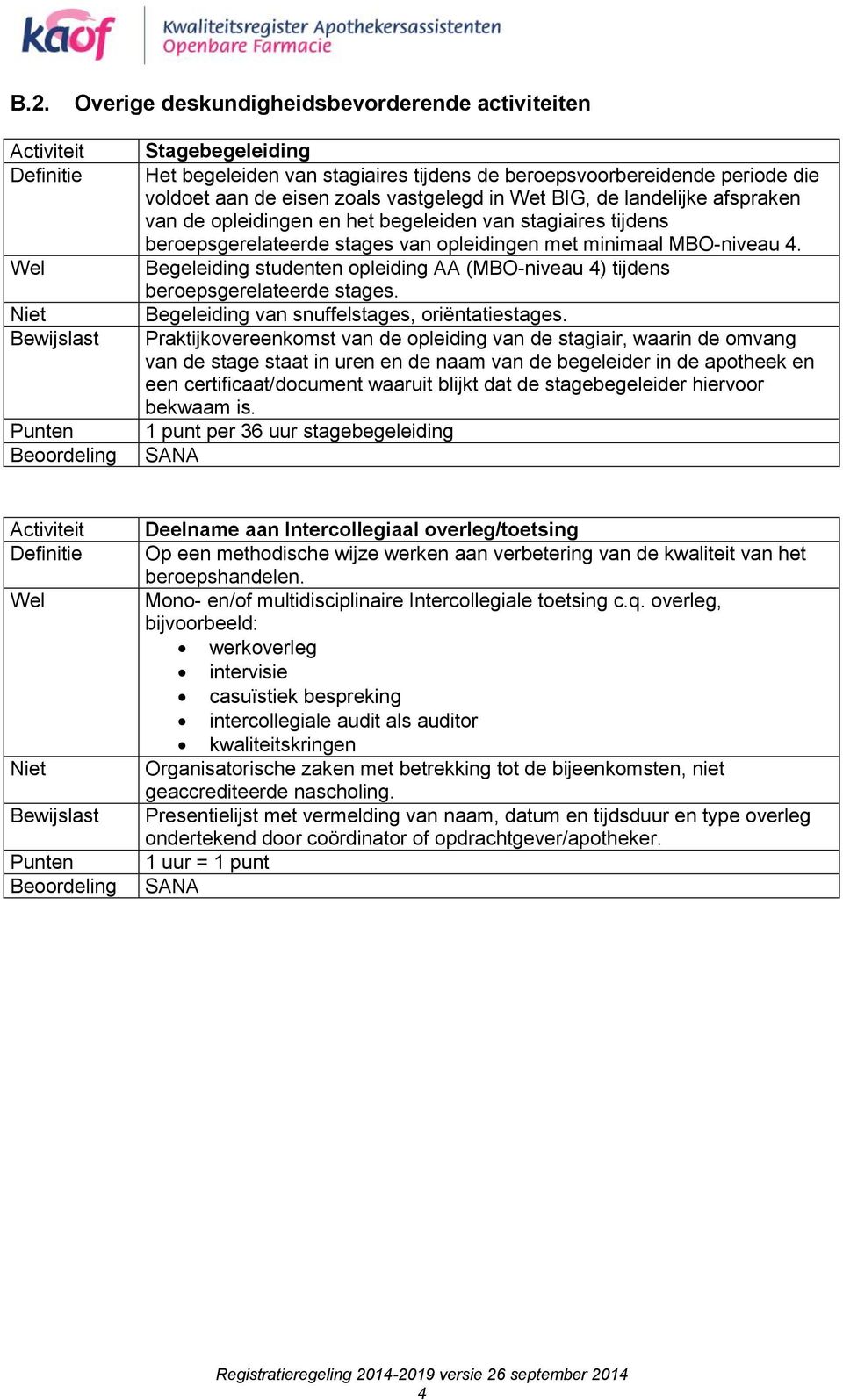 Begeleiding studenten opleiding AA (MBO-niveau 4) tijdens beroepsgerelateerde stages. Begeleiding van snuffelstages, oriëntatiestages.