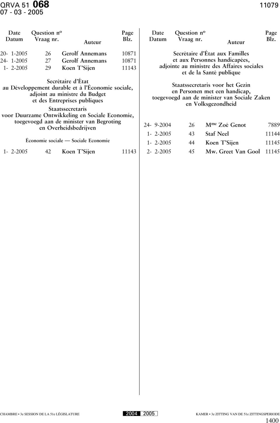 20-1-2005 26 Gerolf Annemans 10871 24-1-2005 27 Gerolf Annemans 10871 1-2-2005 29 Koen T Sijen 11143 Secrétaire d État au Développement durable et à l Économie sociale, adjoint au ministre du Budget