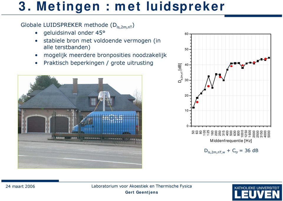 noodzakelijk Praktisch beperkingen / grote uitrusting D ls,2m,nt [db] 60 40 30 20 10 0 63 80 100