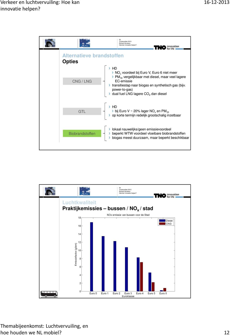 power-to-gas) dual fuel LNG lagere CO 2 dan diesel GTL HD bij Euro V ~ 20% lager NO x en PM 10 op korte termijn redelijk grootschalig