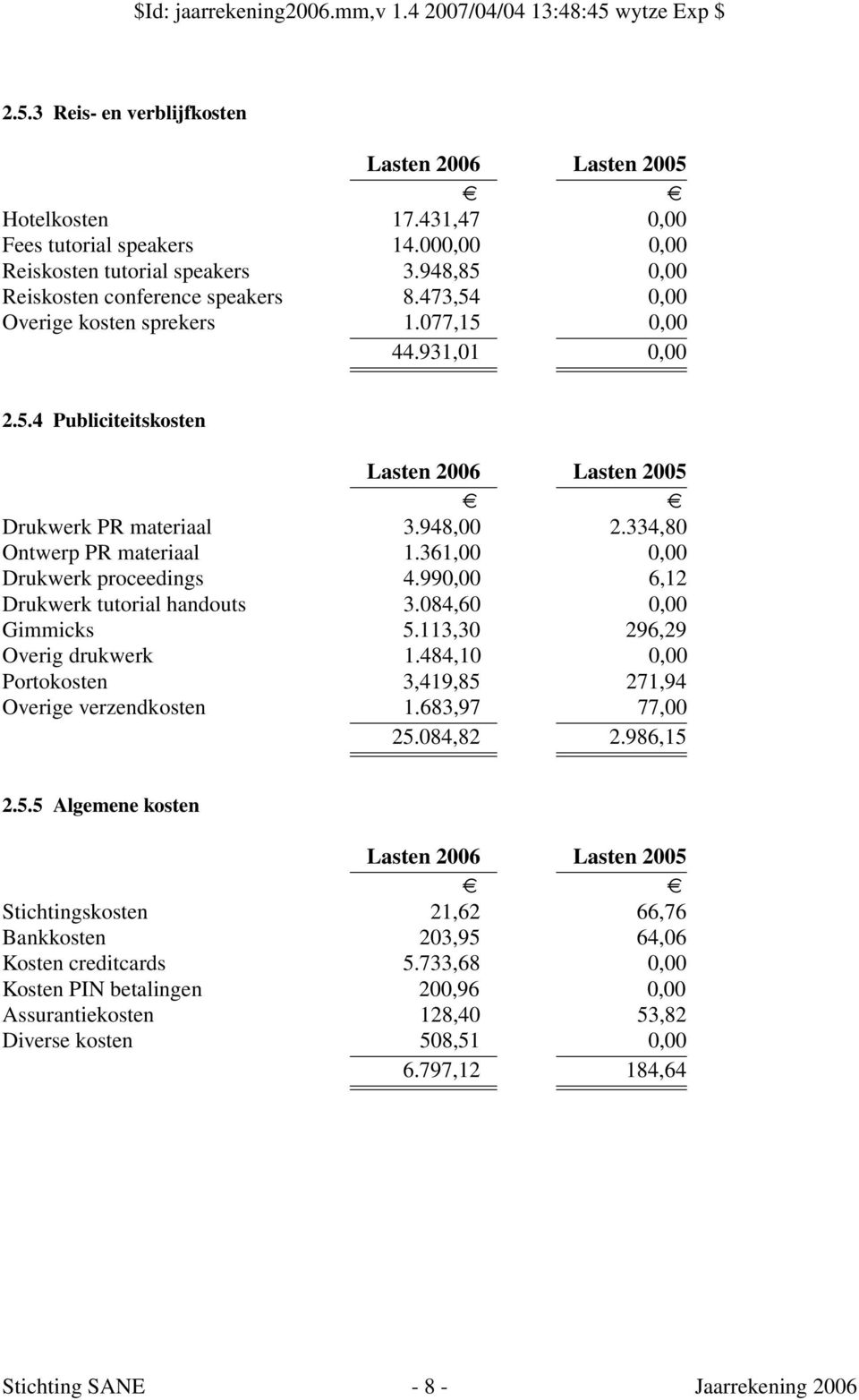 361,00 0,00 Drukwerk proceedings 4.990,00 6,12 Drukwerk tutorial handouts 3.084,60 0,00 Gimmicks 5.113,30 296,29 Overig drukwerk 1.484,10 0,00 Portokosten 3,419,85 271,94 Overige verzendkosten 1.