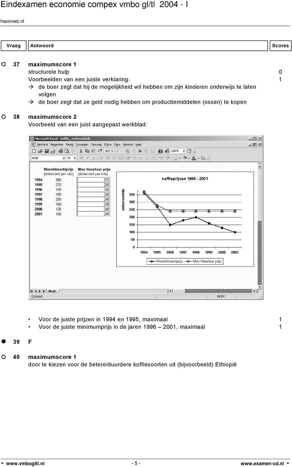 Voorbeeld van een juist aangepast werkblad: 39 F Voor de juiste prijzen in 1994 en 1995, maximaal 1 Voor de juiste minimumprijs in de