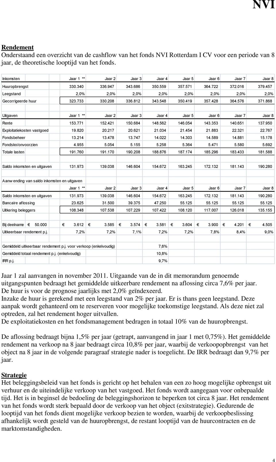 457 Leegstand 2,0% 2,0% 2,0% 2,0% 2,0% 2,0% 2,0% 2,0% Gecorrigeerde huur 323.733 330.208 336.812 343.548 350.419 357.428 364.576 371.