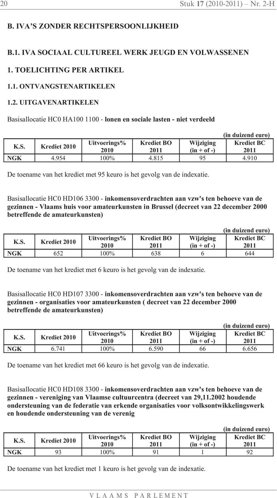 Basisallocatie HC0 HD106 3300 - inkomensoverdrachten aan vzw's ten behoeve van de gezinnen - Vlaams huis voor amateurkunsten in Brussel (decreet van 22 december 2000 betreffende de amateurkunsten) K.
