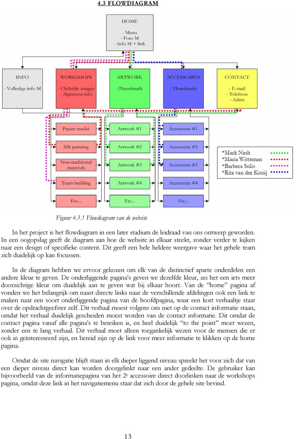 Dit geeft een hele heldere weergave waar het gehele team zich duidelijk op kan focussen. In de diagram hebben we ervoor gekozen om elk van de distinctief aparte onderdelen een andere kleur te geven.