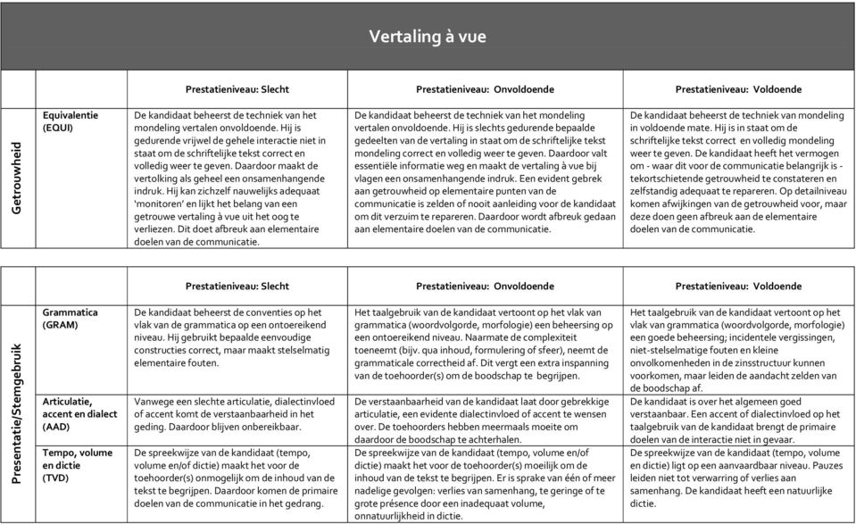 Hij kan zichzelf nauwelijks adequaat monitoren en lijkt het belang van een getrouwe vertaling à vue uit het oog te verliezen. Dit doet afbreuk aan elementaire doelen van de communicatie.