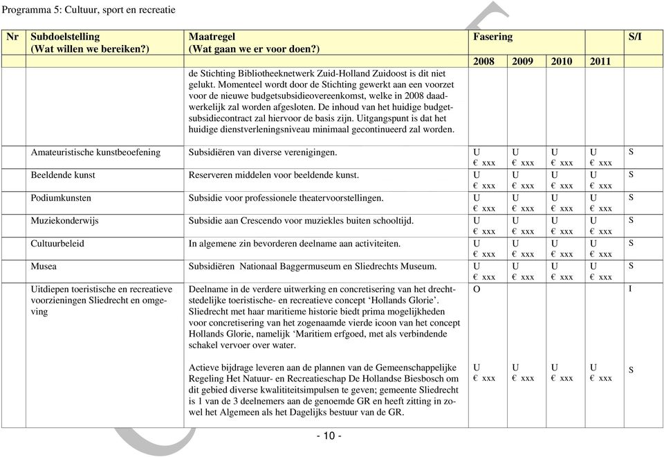 De inhoud van het huidige budgetsubsidiecontract zal hiervoor de basis zijn. itgangspunt is dat het huidige dienstverleningsniveau minimaal gecontinueerd zal worden.