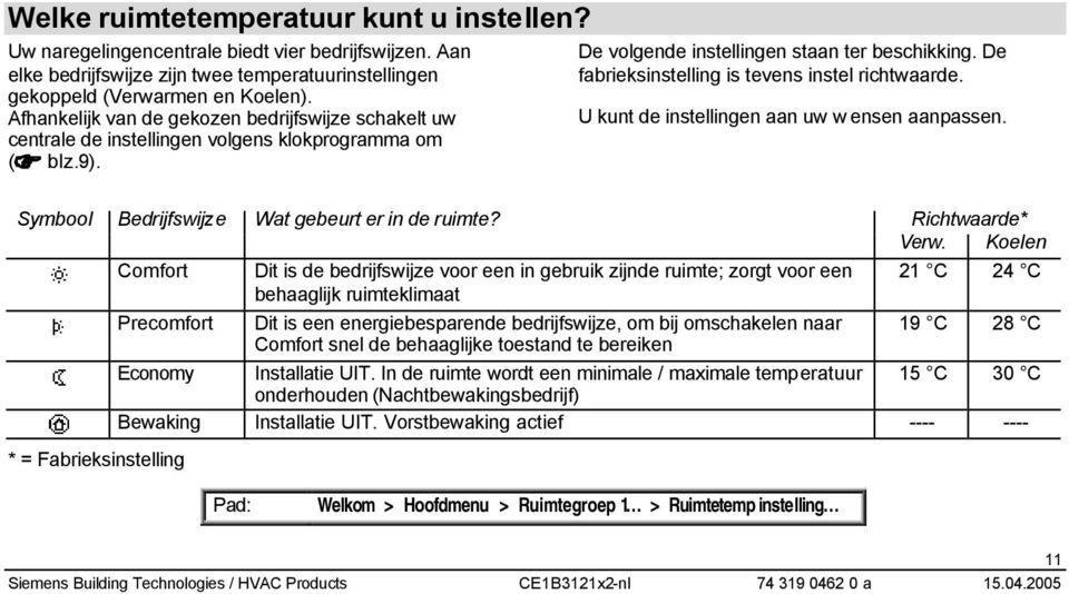 De fabrieksinstelling is tevens instel richtwaarde. U kunt de instellingen aan uw w ensen aanpassen. Symbool Bedrijfswijze Wat gebeurt er in de ruimte? Richtwaarde* Verw.