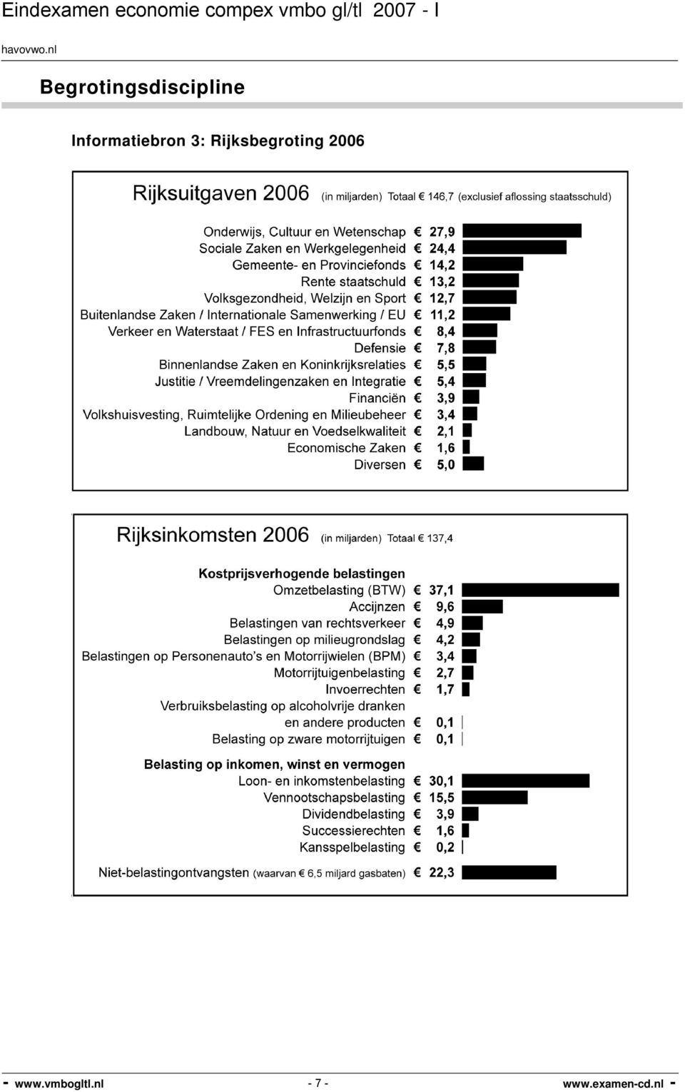 Rijksbegroting 2006