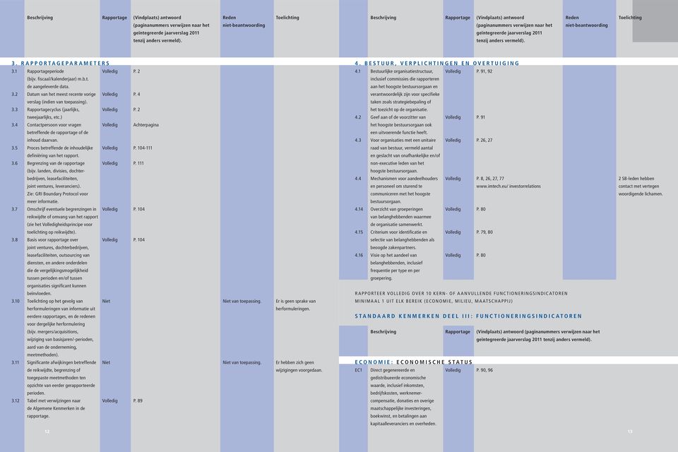 3.3 Rapportagecyclus (jaarlijks, Volledig P. 2 tweejaarlijks, etc.) 3.4 Cotactpersoo voor vrage Volledig Achterpagia betreffede de rapportage of de ihoud daarva. 3.5 Proces betreffede de ihoudelijke Volledig P.