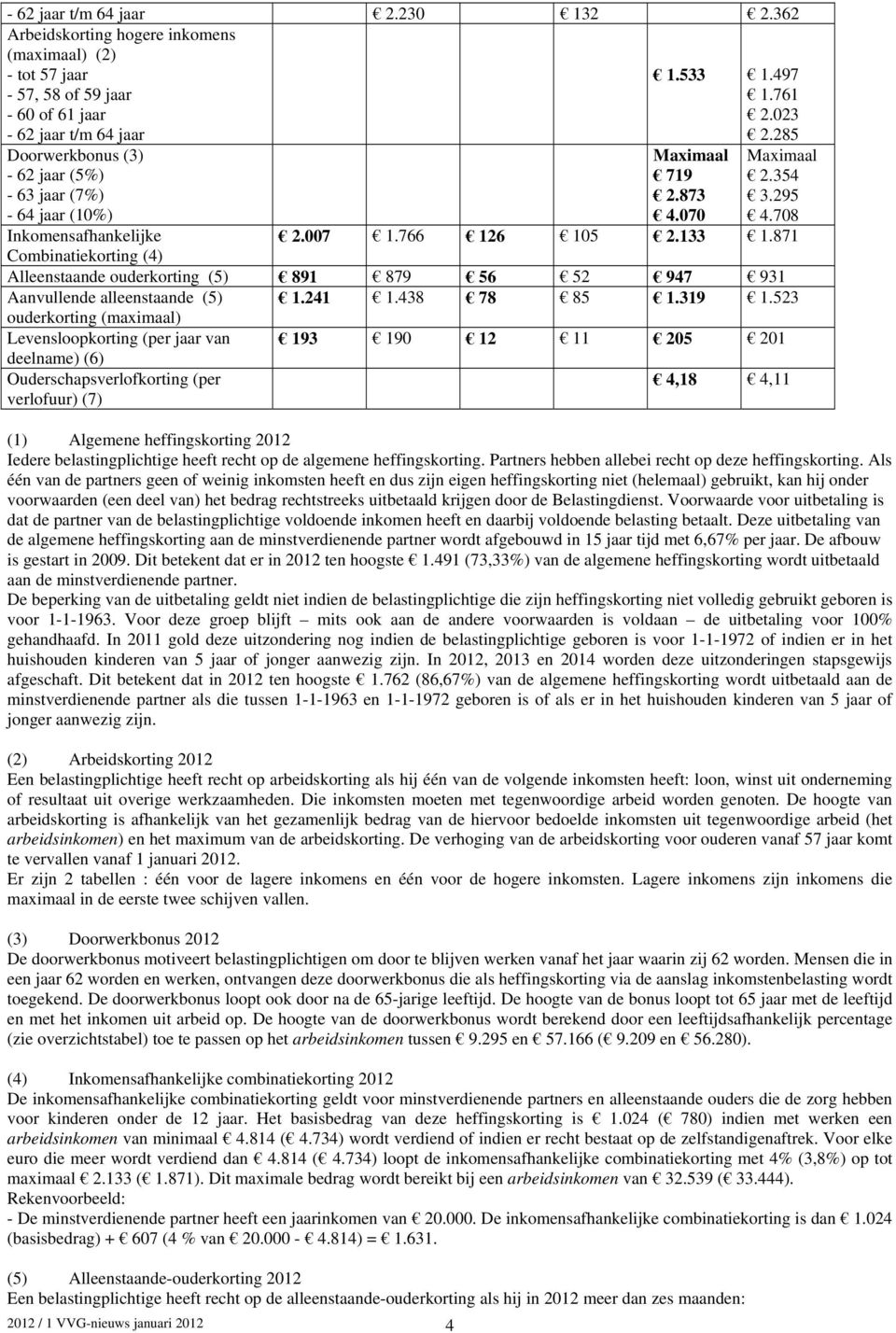 VVG-nieuws januari 2012 4 1.533 1.497 1.761 2.023 2.285 Maximaal 719 2.873 4.070 Maximaal 2.354 3.295 4.708 Inkomensafhankelijke 2.007 1.766 126 105 2.133 1.