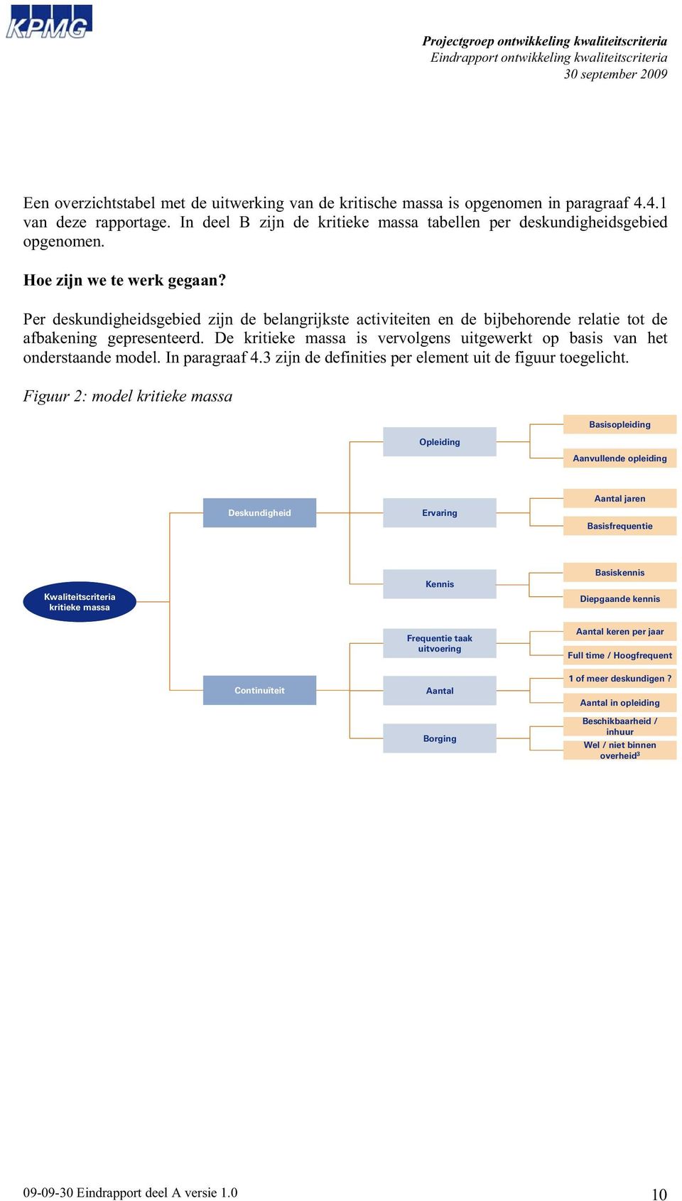 De kritieke massa is vervolgens uitgewerkt op basis van het onderstaande model. In paragraaf 4.3 zijn de definities per element uit de figuur toegelicht.