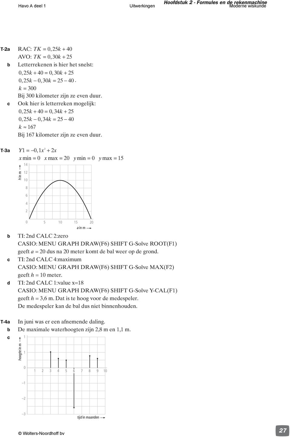 T-a Y=, x + x xmin = xmax = ymin = ymax = 5 h in m 8 5 5 a in m TI: nd CALC :zero CASIO: MENU GRAPH DRAW(F) SHIFT G-Solve ROOT(F) geeft a = dus na meter komt de al weer op de grond.