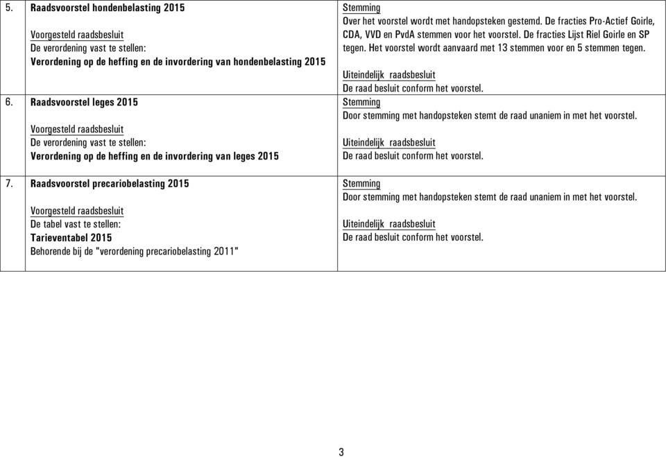 Raadsvoorstel precariobelasting 2015 De tabel vast te stellen: Tarieventabel 2015 Behorende bij de "verordening precariobelasting 2011" Stemming Over het voorstel wordt met handopsteken gestemd.