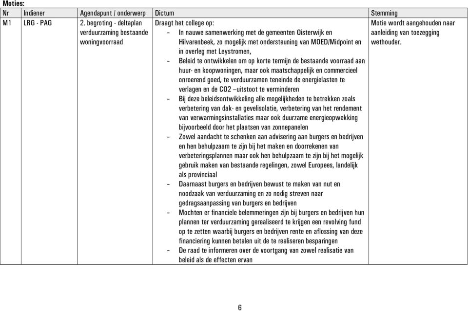 MOED/Midpoint en in overleg met Leystromen, - Beleid te ontwikkelen om op korte termijn de bestaande voorraad aan huur- en koopwoningen, maar ook maatschappelijk en commercieel onroerend goed, te