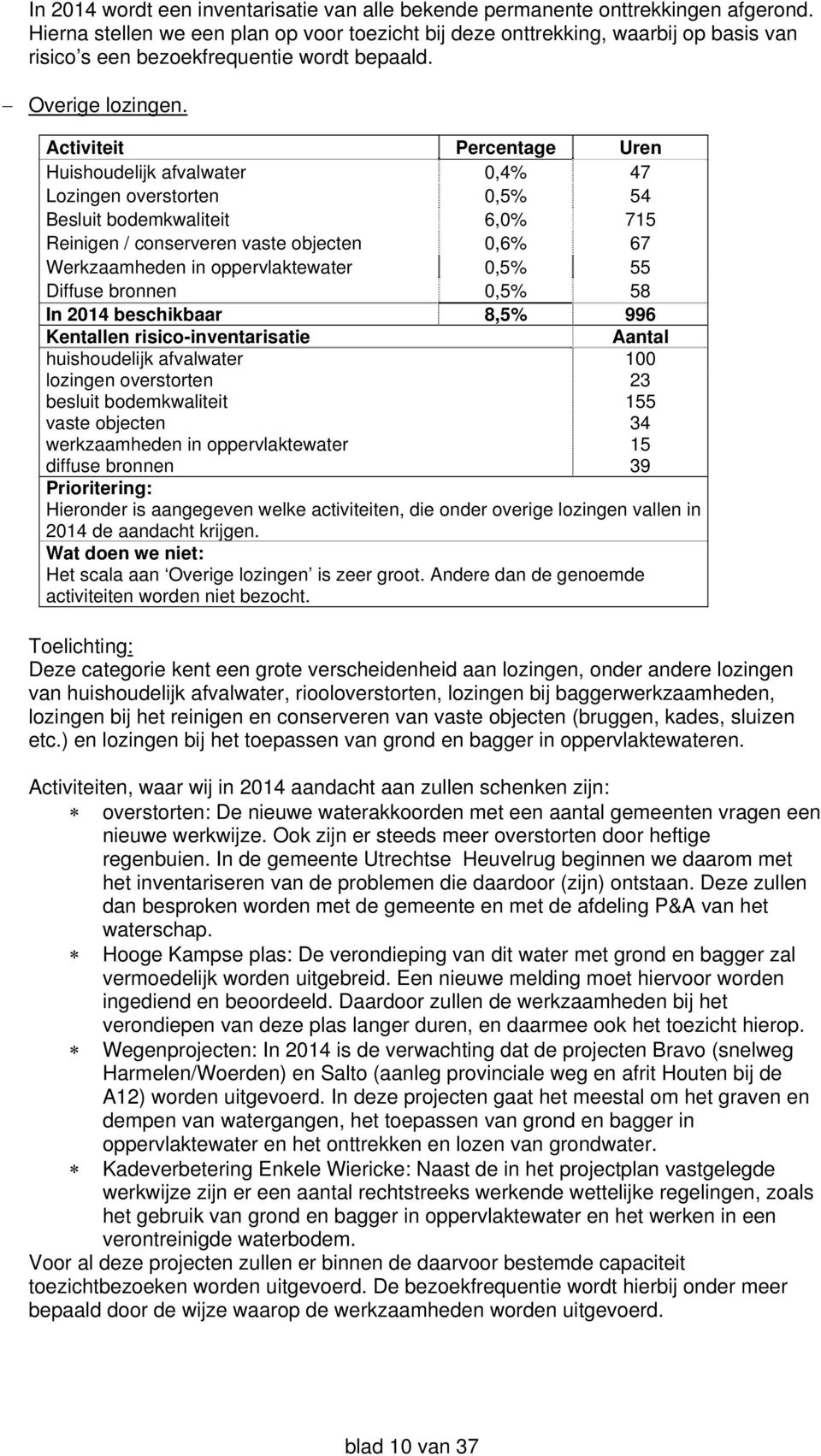 Activiteit Percentage Uren Huishoudelijk afvalwater 0,4% 47 Lozingen overstorten 0,5% 54 Besluit bodemkwaliteit 6,0% 715 Reinigen / conserveren vaste objecten 0,6% 67 Werkzaamheden in