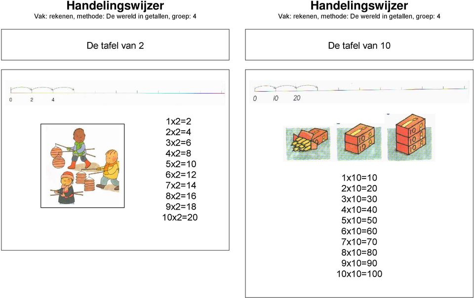 9x2=18 10x2=20 1x10=10 2x10=20 3x10=30