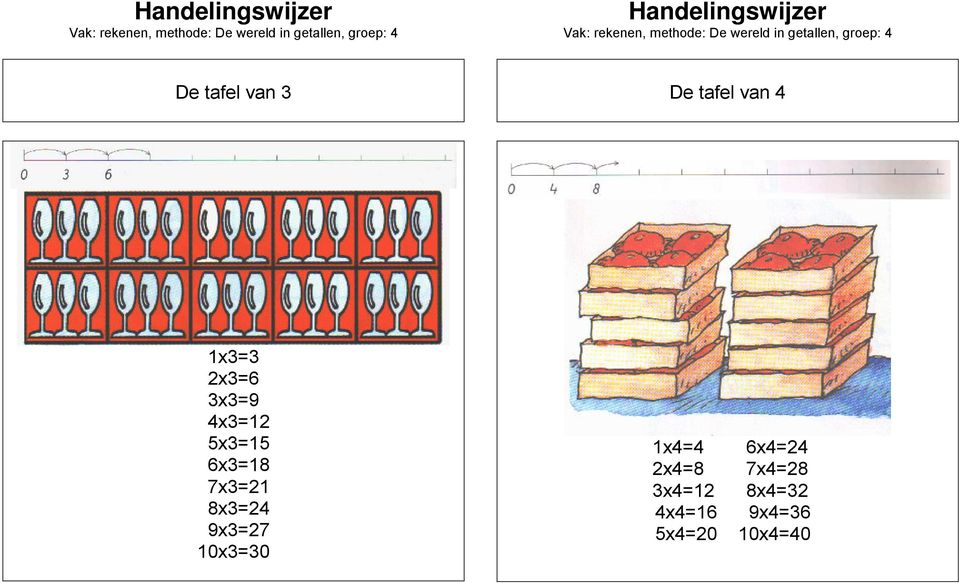 9x3=27 10x3=30 1x4=4 6x4=24 2x4=8 7x4=28