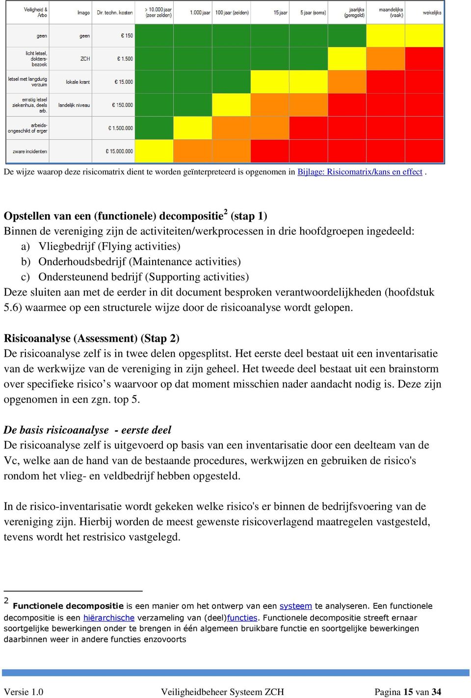 Onderhoudsbedrijf (Maintenance activities) c) Ondersteunend bedrijf (Supporting activities) Deze sluiten aan met de eerder in dit document besproken verantwoordelijkheden (hoofdstuk 5.