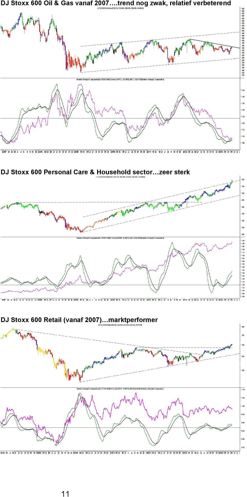 Stoxx 600 Personal Care & Household sector