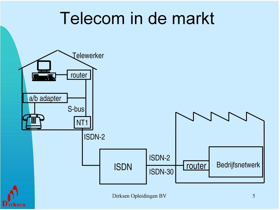 ISDN-2 ISDN ISDN-2 ISDN-30 router