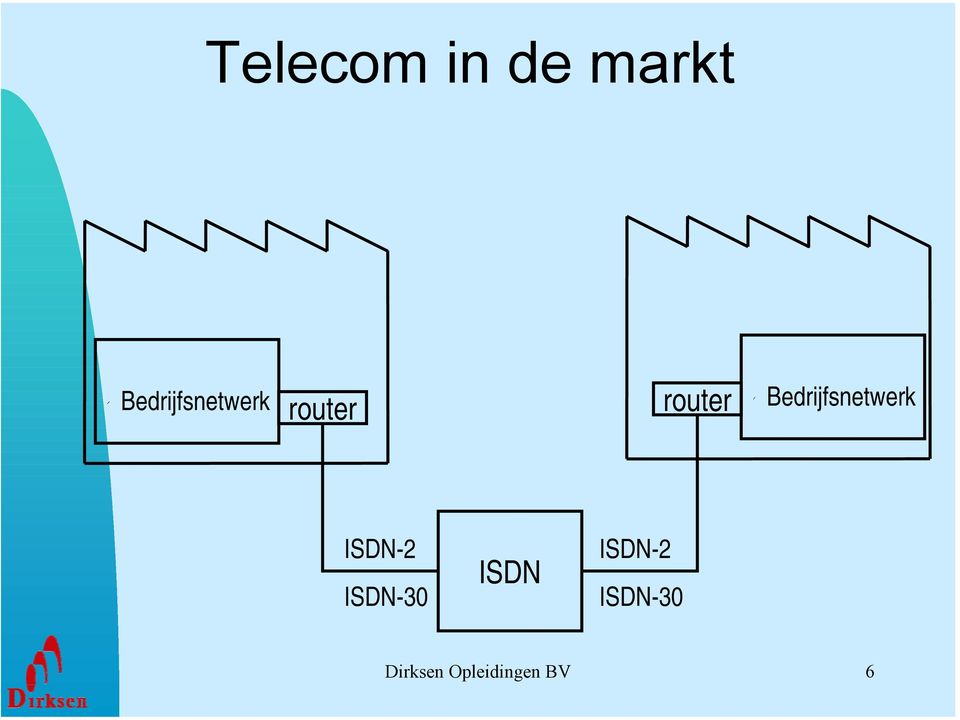 Bedrijfsnetwerk ISDN-2 ISDN-30